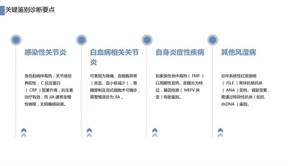 幼年特发性关节炎诊断治疗专家共识解读PPT课件_第10页