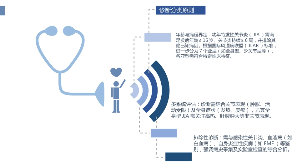 幼年特发性关节炎诊断治疗专家共识解读PPT课件_第9页