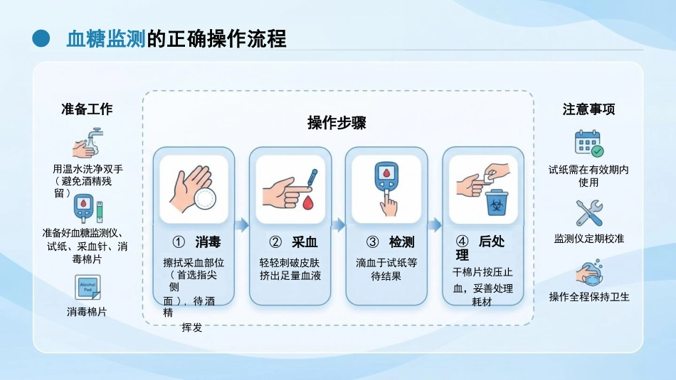 舌尖上的血糖:科学控糖享自在人生_第6页