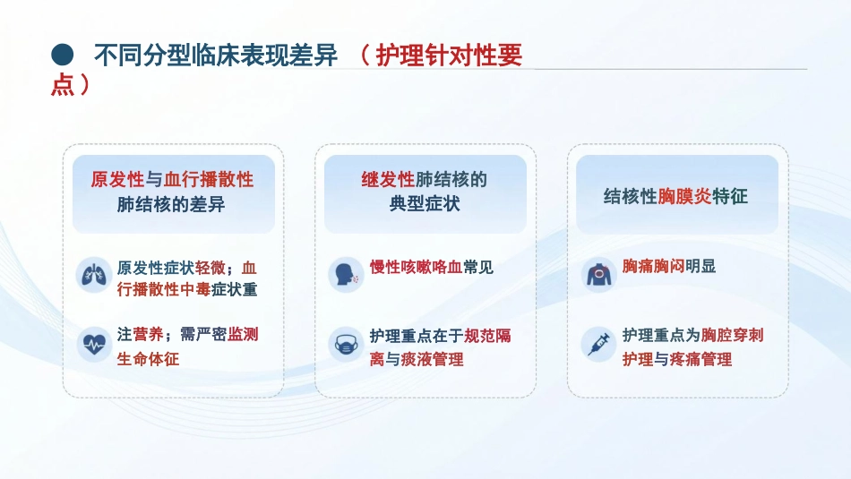 肺结核护理:规范护理,守护呼吸健康_第14页