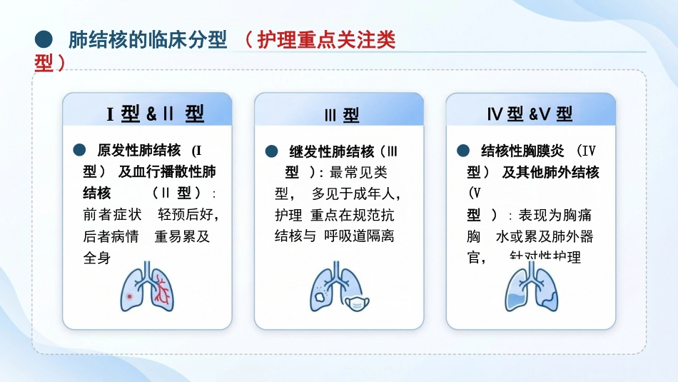 肺结核护理:规范护理,守护呼吸健康_第6页