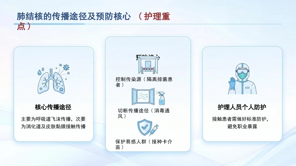 肺结核护理:规范护理,守护呼吸健康_第7页