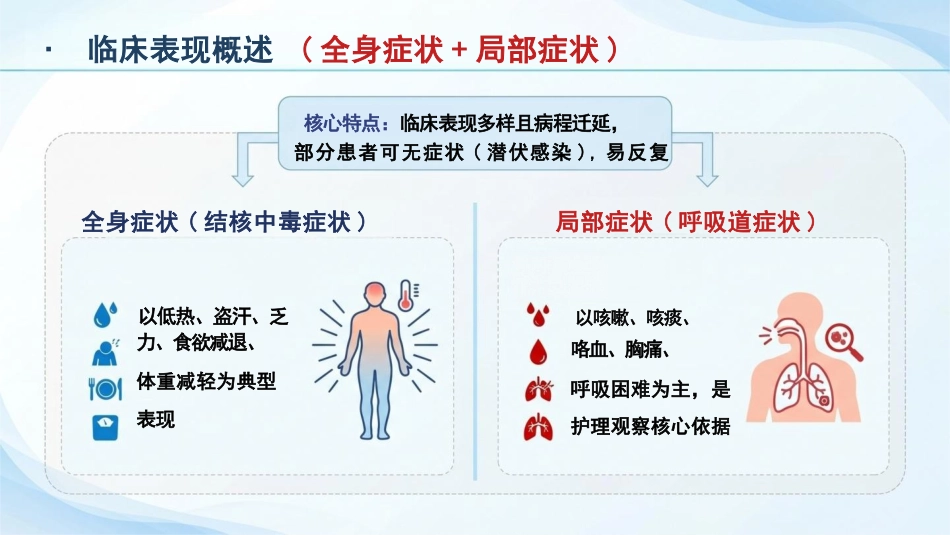 肺结核护理:规范护理,守护呼吸健康_第9页