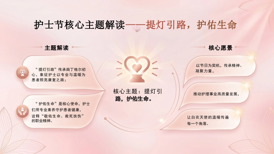 5.12护士节PPT_第4页