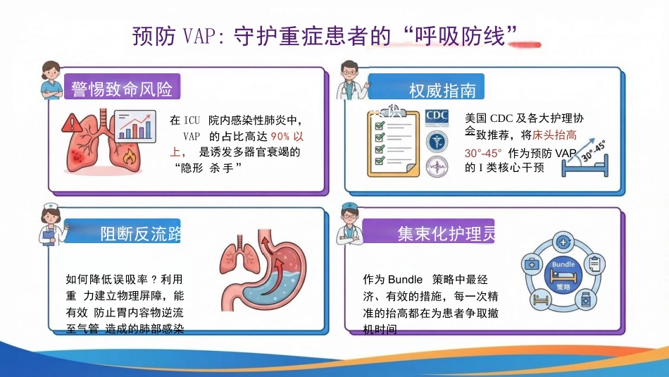 重症护理与安全核心举措：床头抬高30°，小角度，大作用_第10页