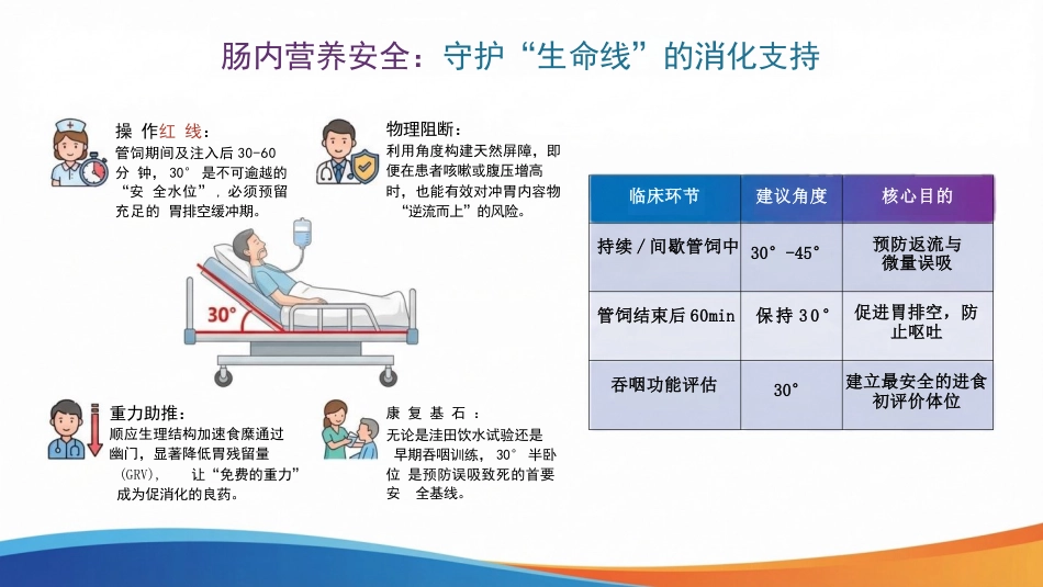 重症护理与安全核心举措：床头抬高30°，小角度，大作用_第11页