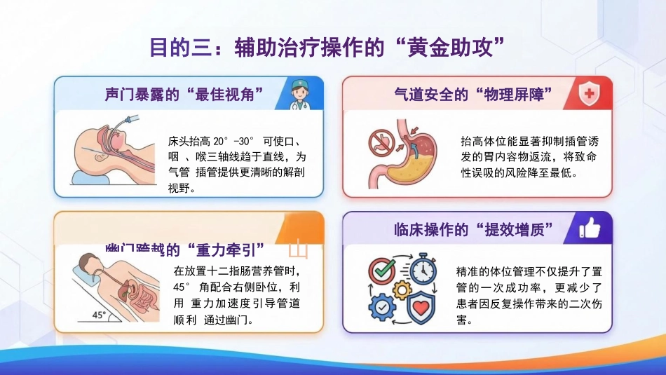 重症护理与安全核心举措：床头抬高30°，小角度，大作用_第12页