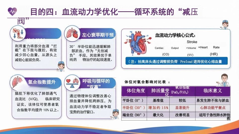 重症护理与安全核心举措：床头抬高30°，小角度，大作用_第13页