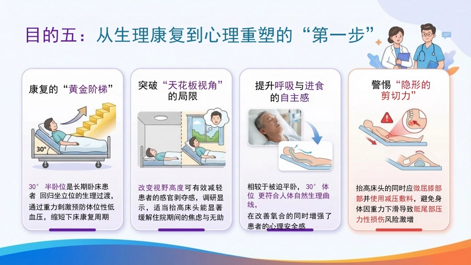 重症护理与安全核心举措：床头抬高30°，小角度，大作用_第14页
