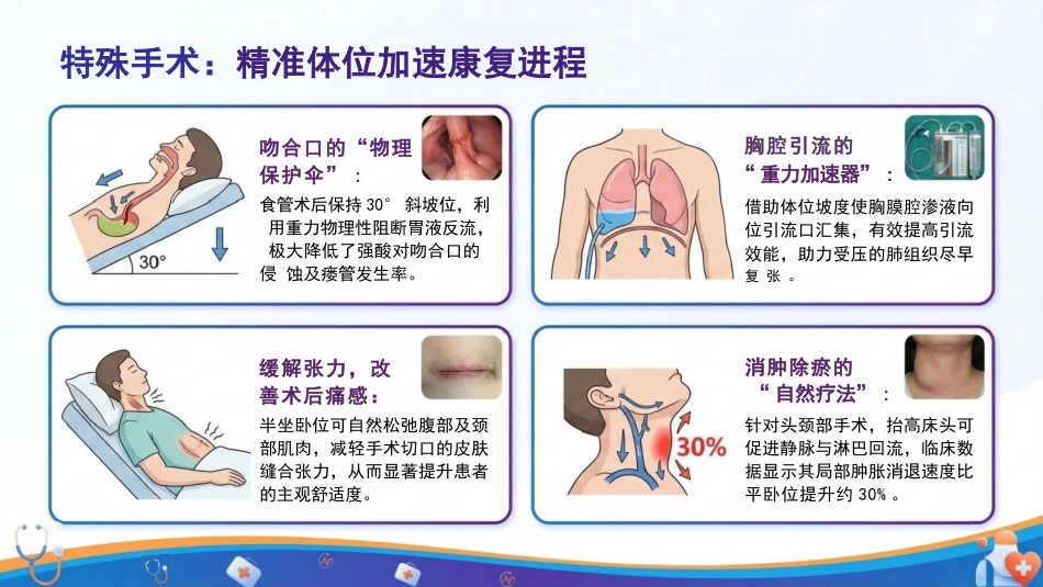 重症护理与安全核心举措：床头抬高30°，小角度，大作用_第15页