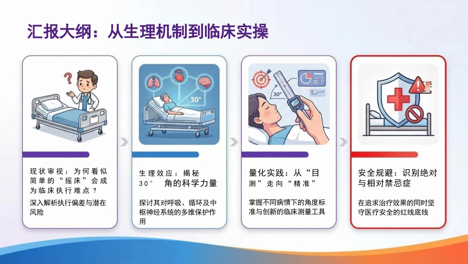 重症护理与安全核心举措：床头抬高30°，小角度，大作用_第2页