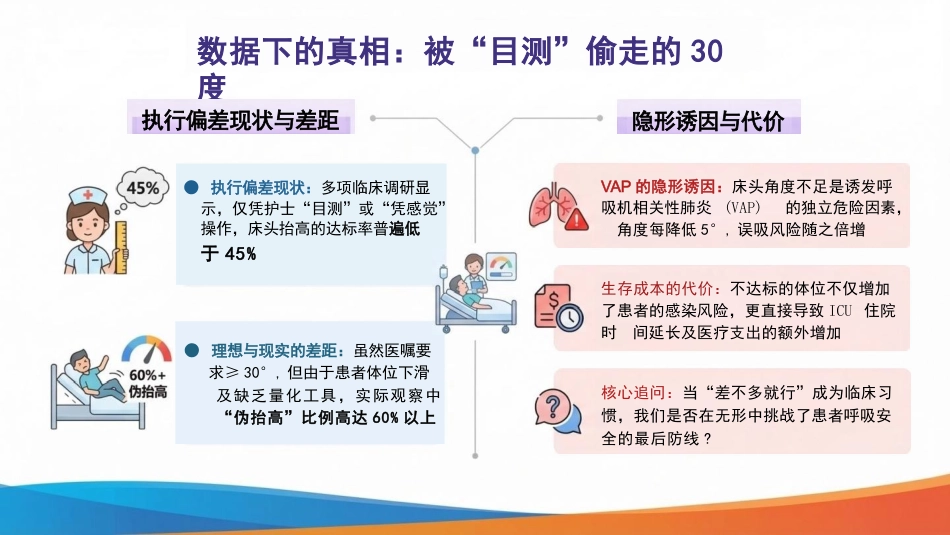 重症护理与安全核心举措：床头抬高30°，小角度，大作用_第4页
