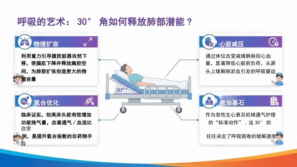 重症护理与安全核心举措：床头抬高30°，小角度，大作用_第6页