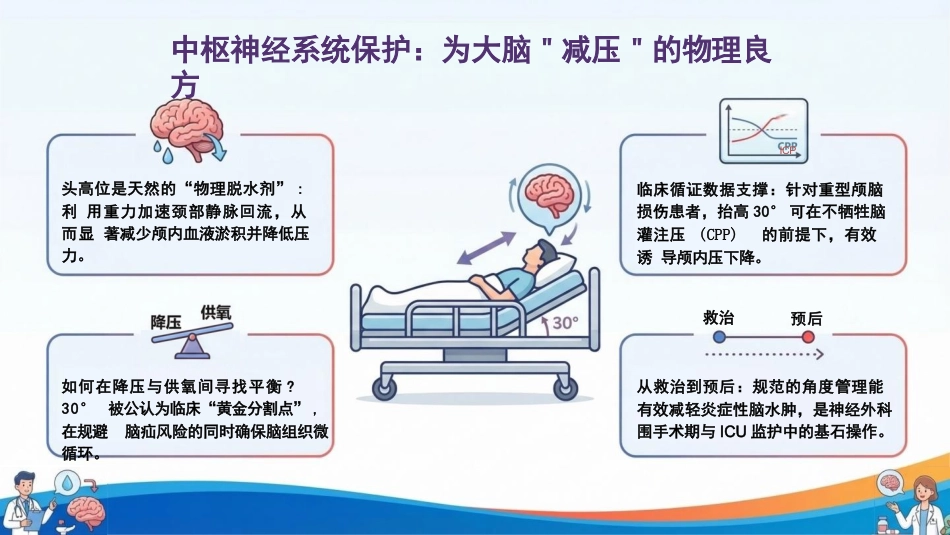 重症护理与安全核心举措：床头抬高30°，小角度，大作用_第7页