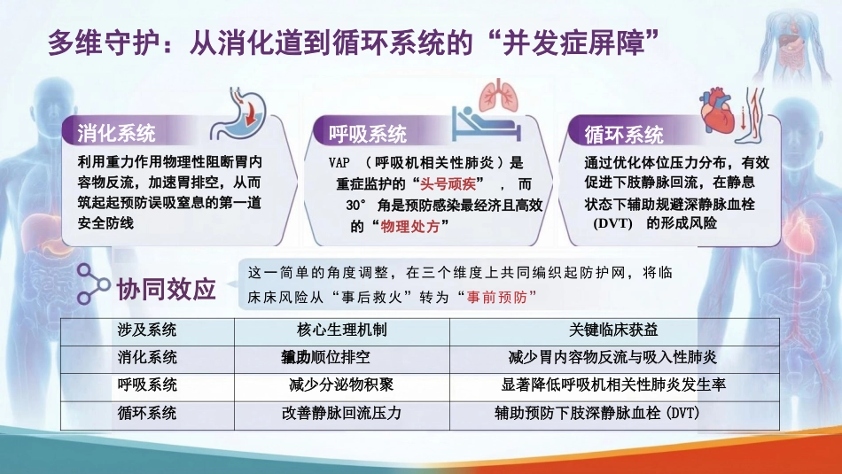 重症护理与安全核心举措：床头抬高30°，小角度，大作用_第8页