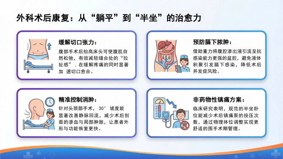 重症护理与安全核心举措：床头抬高30°，小角度，大作用_第9页
