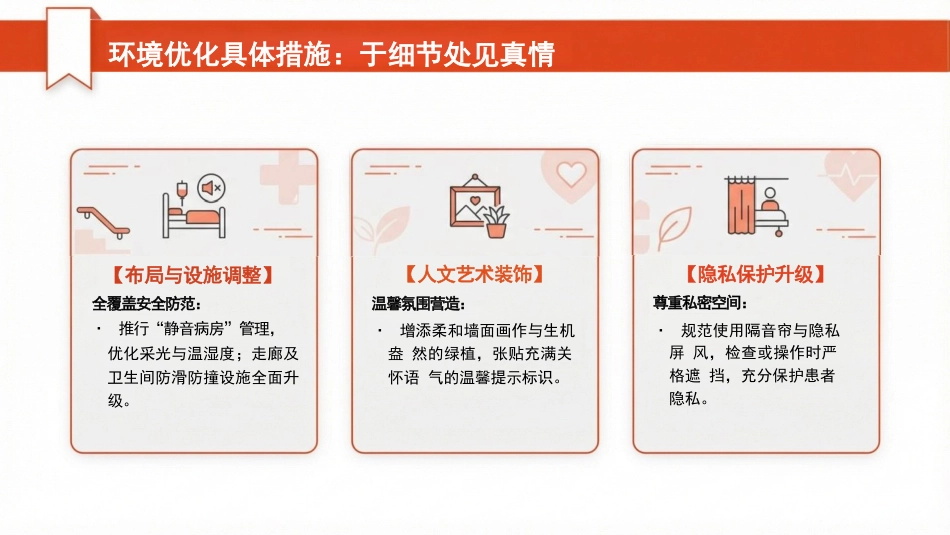优质护理服务,守护生命之光_第12页