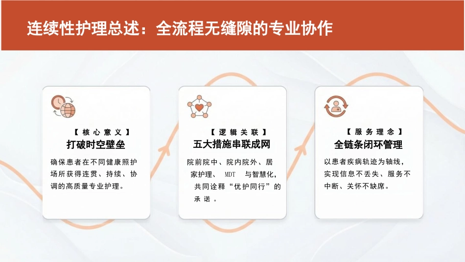 优质护理服务,守护生命之光_第15页