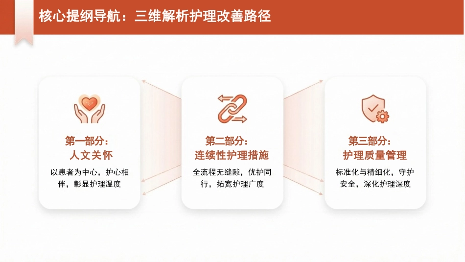 优质护理服务,守护生命之光_第2页