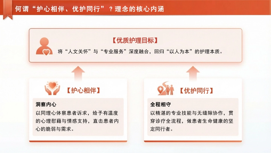 优质护理服务,守护生命之光_第3页