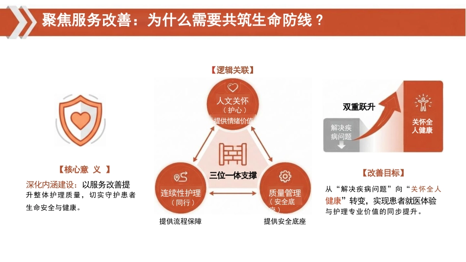 优质护理服务,守护生命之光_第4页