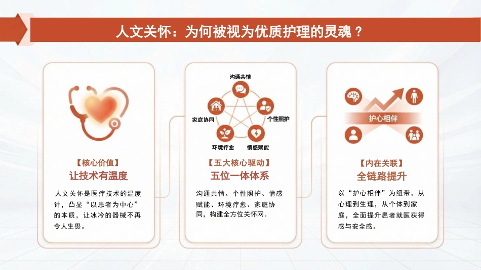 优质护理服务,守护生命之光_第5页