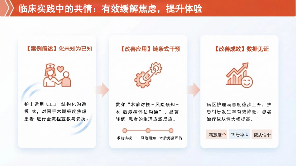 优质护理服务,守护生命之光_第7页