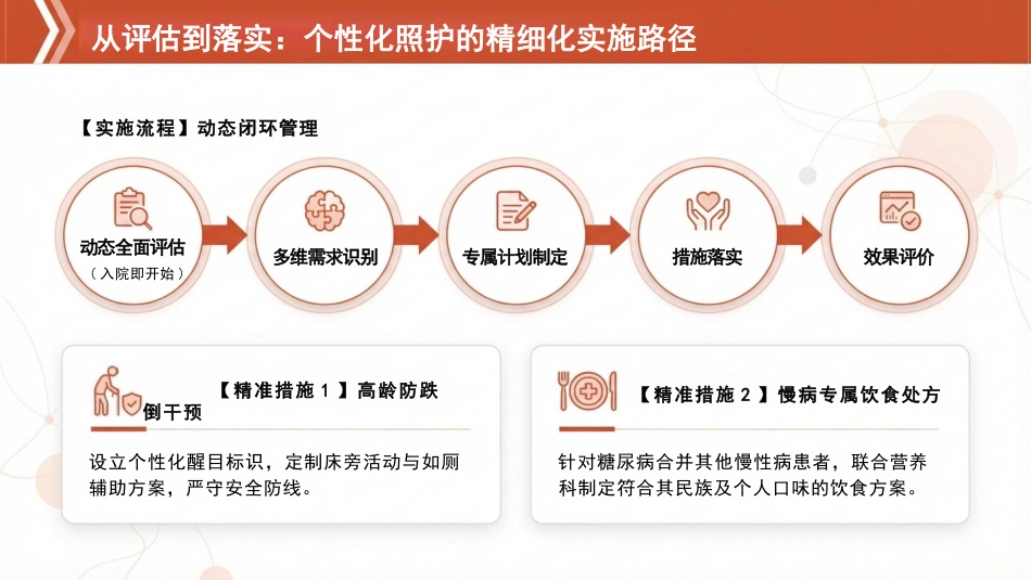 优质护理服务,守护生命之光_第9页