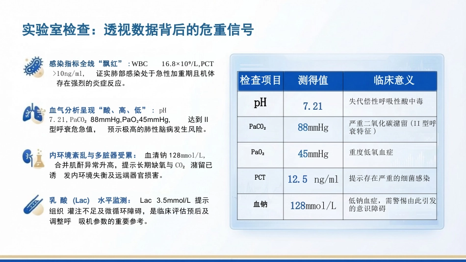 一例重症肺炎合并二型呼吸衰竭患者的护理查房_第10页