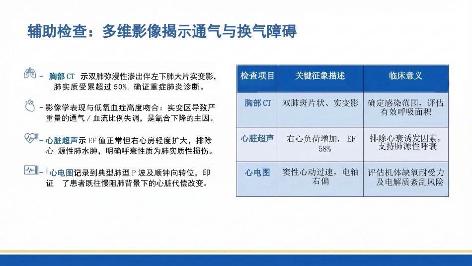 一例重症肺炎合并二型呼吸衰竭患者的护理查房_第11页