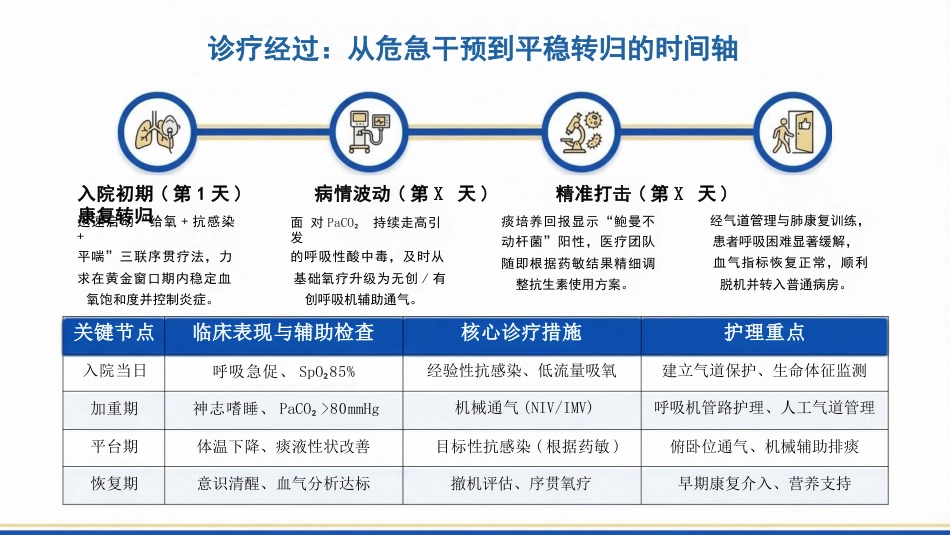 一例重症肺炎合并二型呼吸衰竭患者的护理查房_第12页