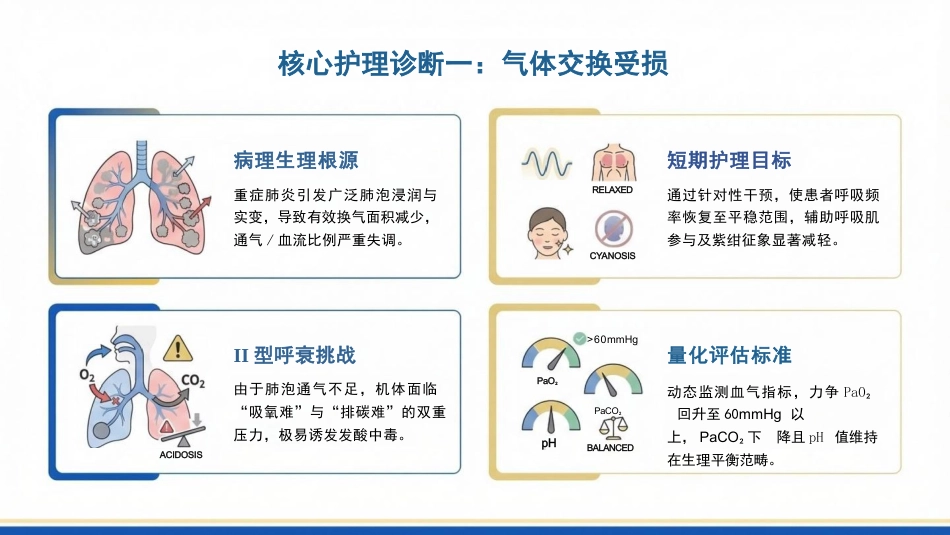 一例重症肺炎合并二型呼吸衰竭患者的护理查房_第13页