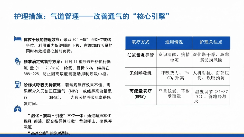 一例重症肺炎合并二型呼吸衰竭患者的护理查房_第14页