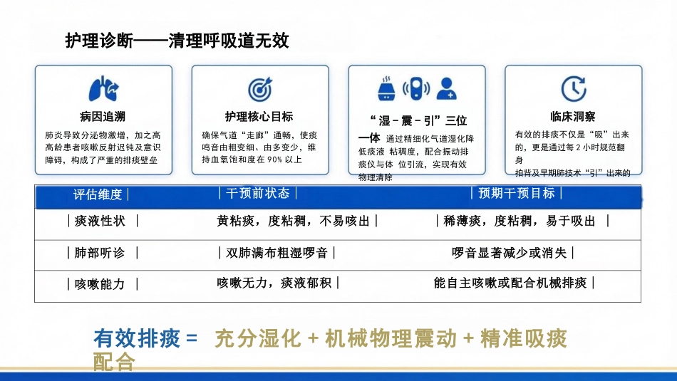 一例重症肺炎合并二型呼吸衰竭患者的护理查房_第15页