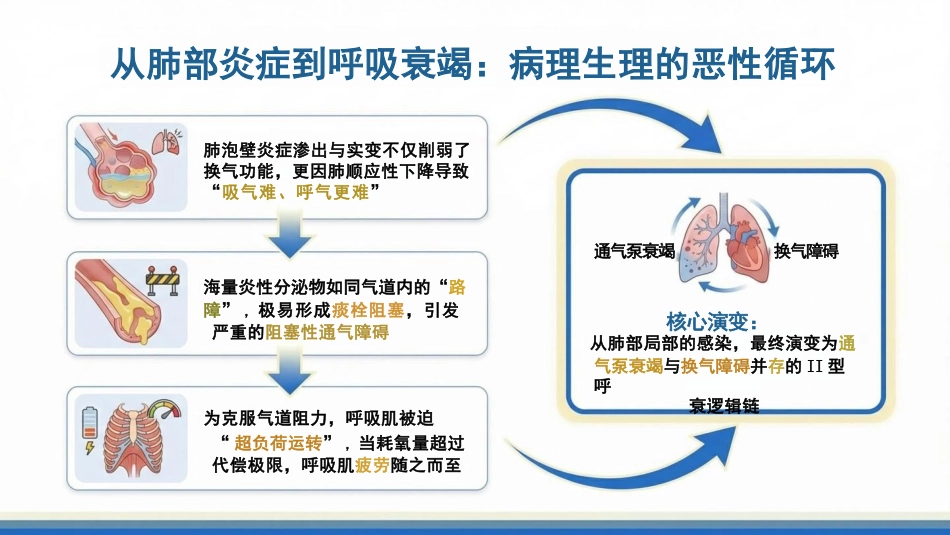 一例重症肺炎合并二型呼吸衰竭患者的护理查房_第5页
