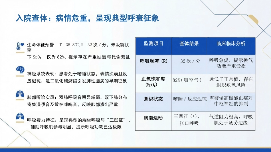 一例重症肺炎合并二型呼吸衰竭患者的护理查房_第9页
