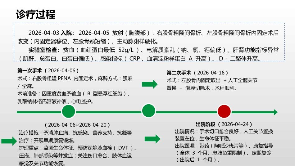 一例右股骨粗隆骨折合并左股骨内固定器移位患者的疑难病例讨论_第14页