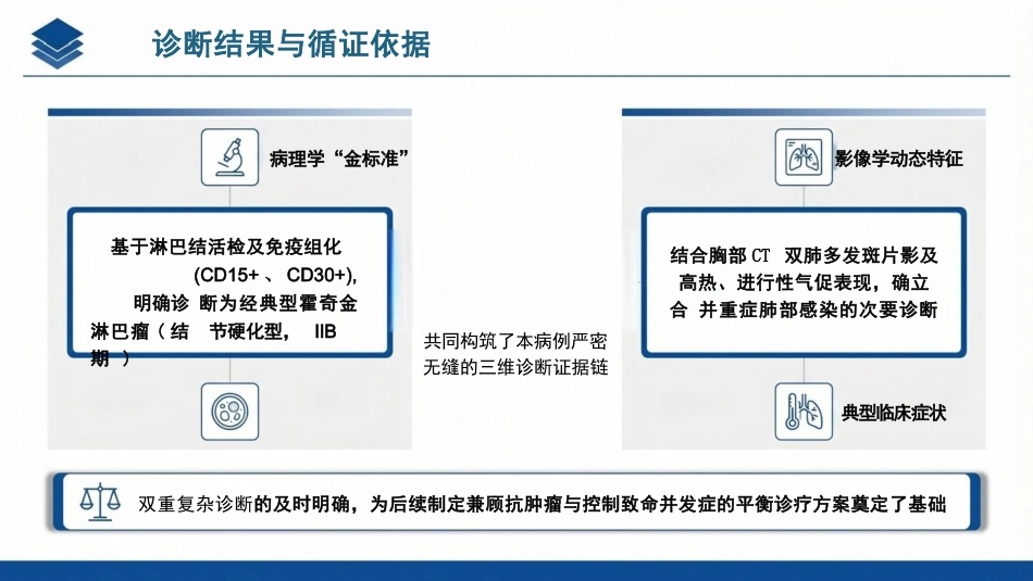 一例霍奇金淋巴瘤合并肺部并发症患者的罗伊适应模式护理个案_第11页