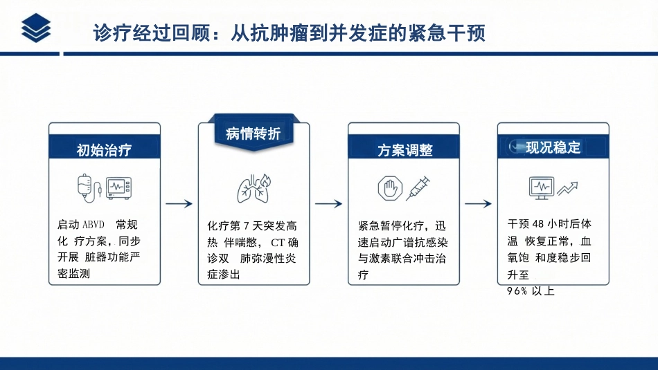 一例霍奇金淋巴瘤合并肺部并发症患者的罗伊适应模式护理个案_第12页