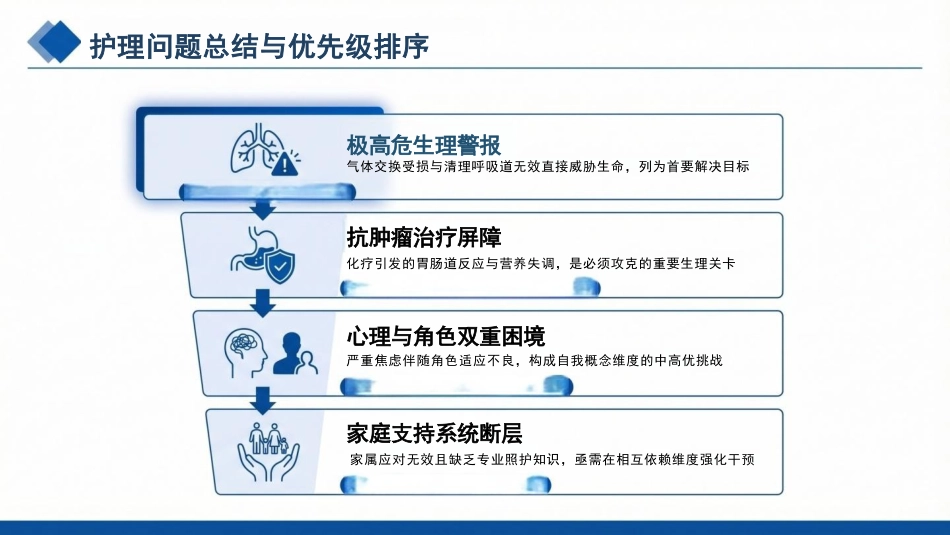 一例霍奇金淋巴瘤合并肺部并发症患者的罗伊适应模式护理个案_第14页