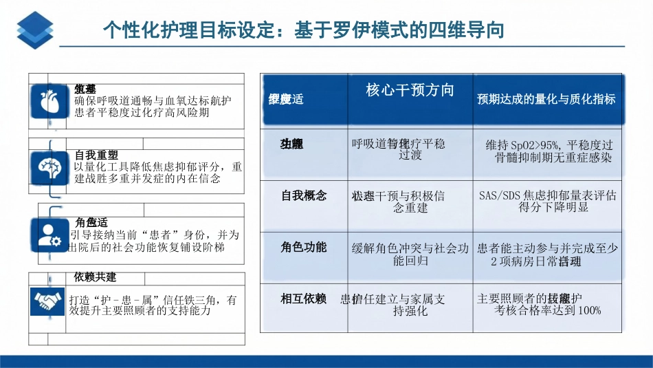 一例霍奇金淋巴瘤合并肺部并发症患者的罗伊适应模式护理个案_第15页