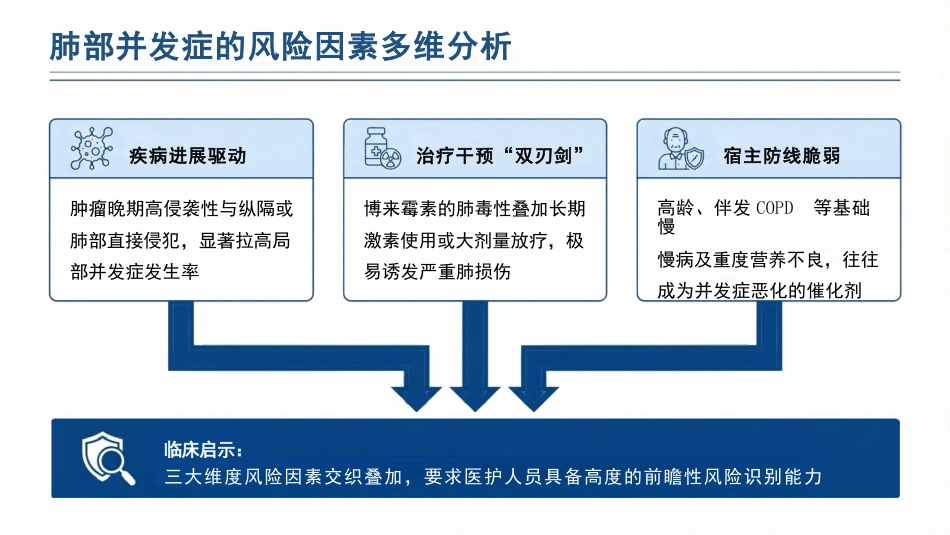 一例霍奇金淋巴瘤合并肺部并发症患者的罗伊适应模式护理个案_第6页
