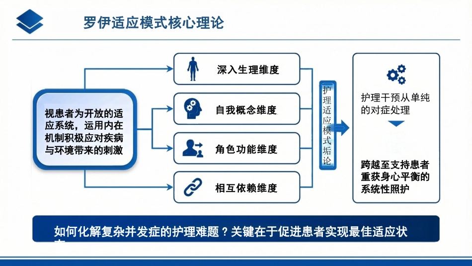 一例霍奇金淋巴瘤合并肺部并发症患者的罗伊适应模式护理个案_第7页