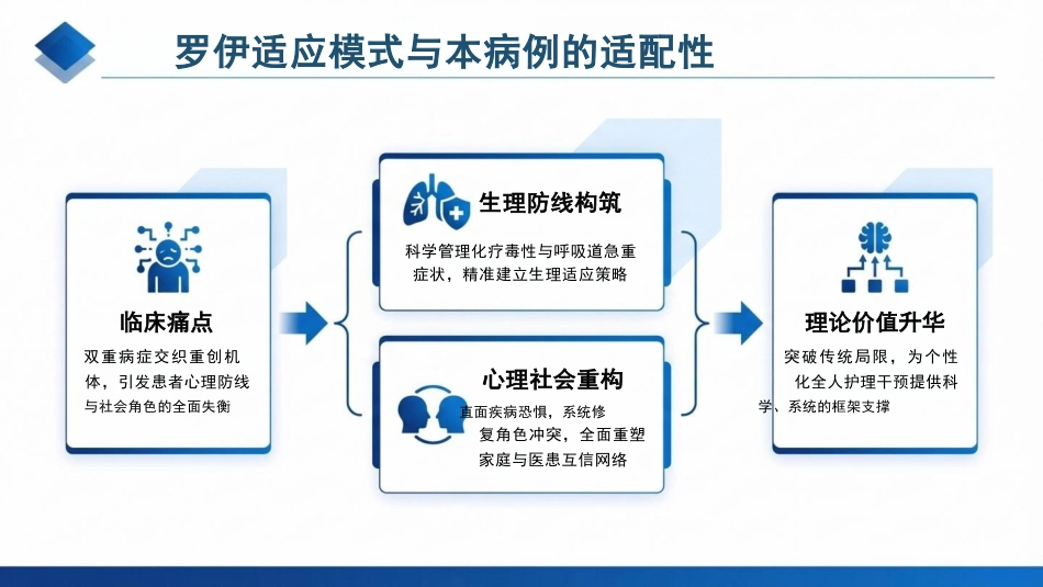 一例霍奇金淋巴瘤合并肺部并发症患者的罗伊适应模式护理个案_第8页