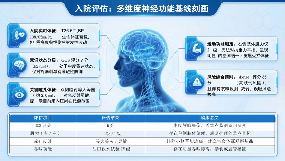 一例创伤性颅脑损伤患者的神经功能恢复护理_第10页