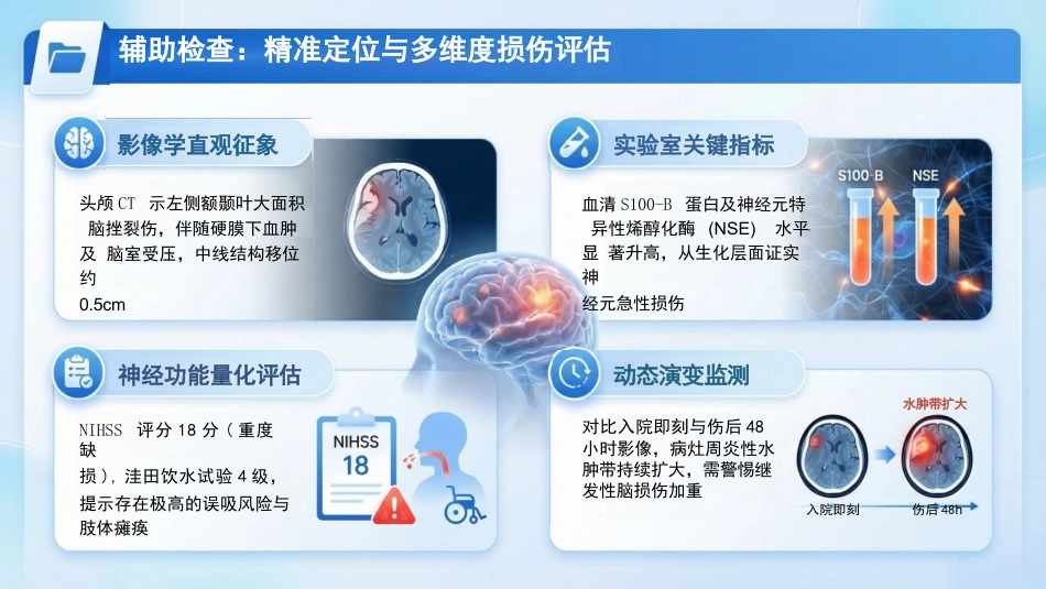 一例创伤性颅脑损伤患者的神经功能恢复护理_第11页