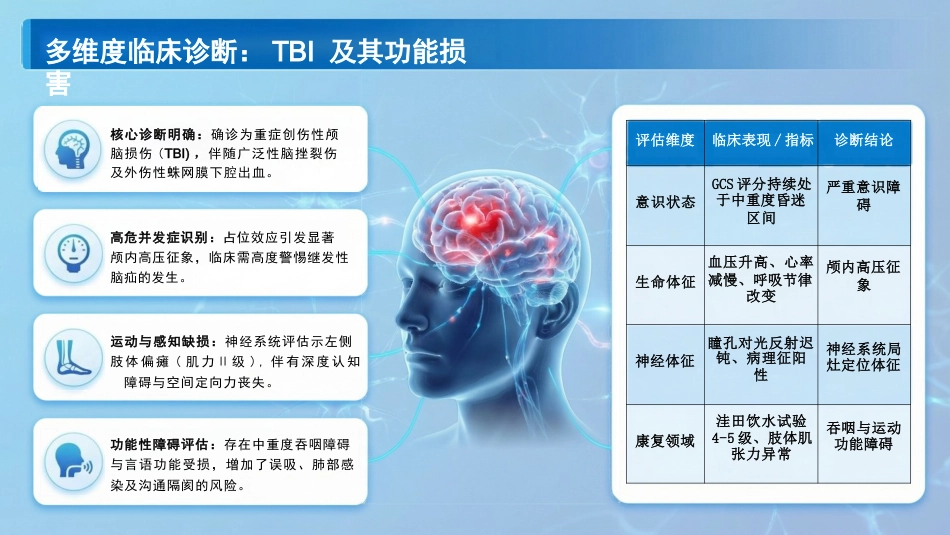 一例创伤性颅脑损伤患者的神经功能恢复护理_第12页