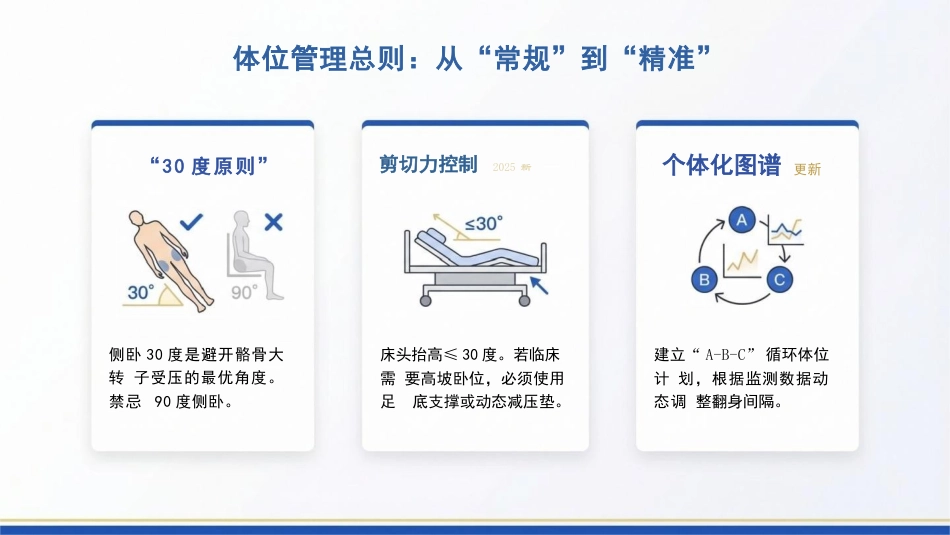 压力性损伤预防与护理:基于2025国际指南的临床实践_第13页