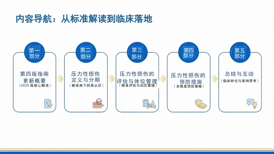 压力性损伤预防与护理:基于2025国际指南的临床实践_第2页