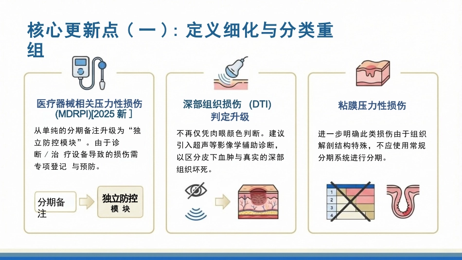 压力性损伤预防与护理:基于2025国际指南的临床实践_第4页